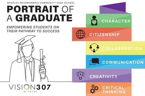 Portrait of a Graduate